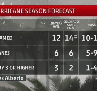 2018-hurricane-season-forecast-florida