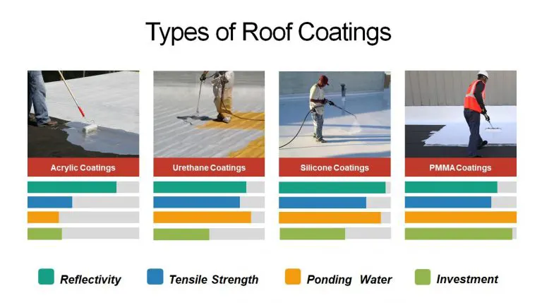 roof-coatings-comparison-chart-768x429