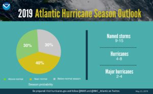 2019 Hurricane Season Forecast NOAA