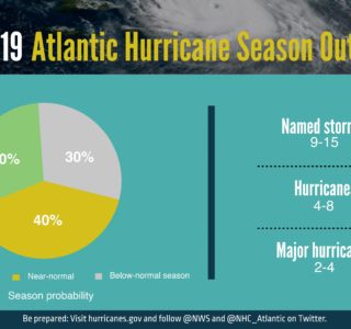 2019 Hurricane Season Forecast NOAA