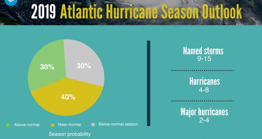 2019 Hurricane Season Forecast NOAA
