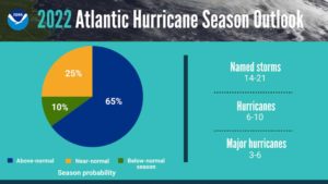 2022 Hurricane Season Forecast Advanced Roofing Contractor web