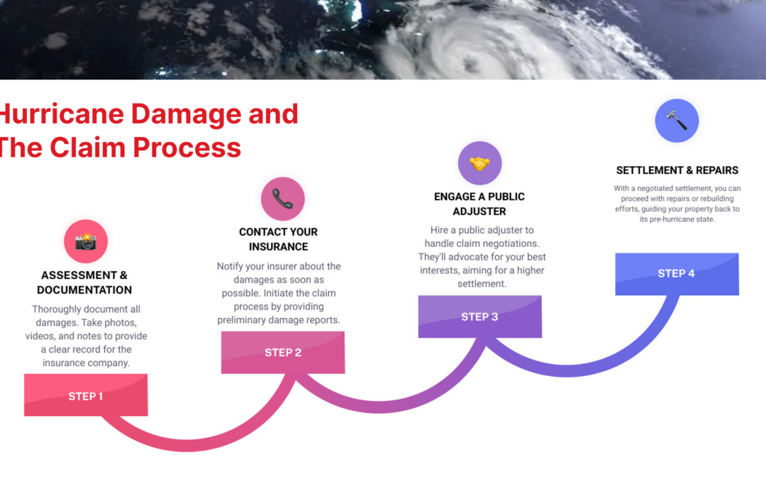 Hurricane Damage and The Claim Process